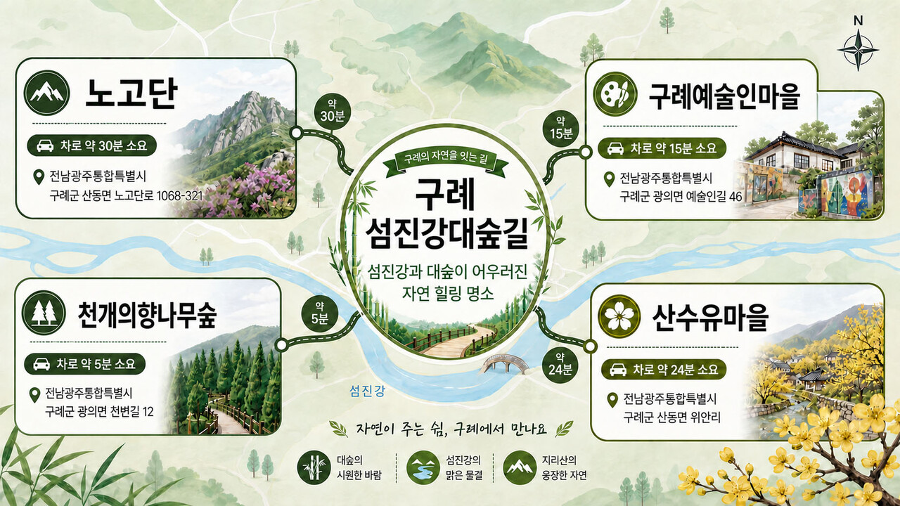 구례여행 연계 관광지